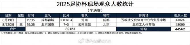 京味足协杯再掀赛事高潮，中超球迷热情参与的简单介绍