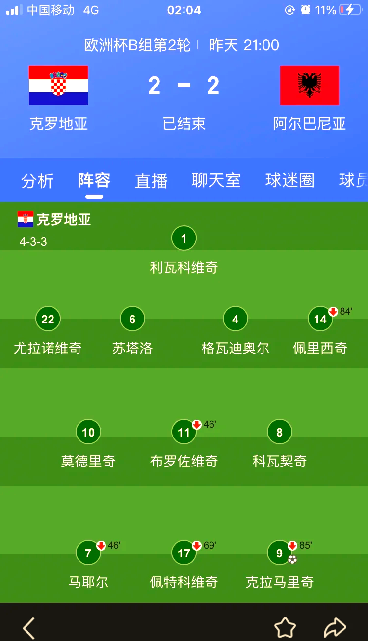 克罗地亚队逆袭成功，晋级强的简单介绍