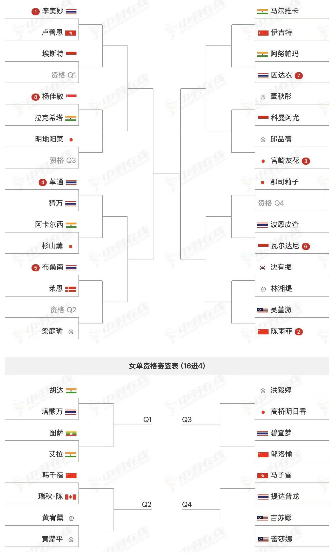 泰国亚冠代表队实力过人晋级八强 泰国亚冠代表队实力过人晋级八强