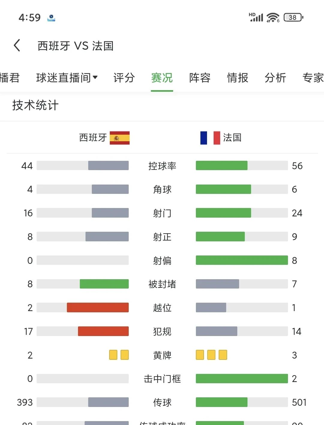 法国后卫卓越表现,助球队晋级 法国后卫卓越表现,助球队晋级